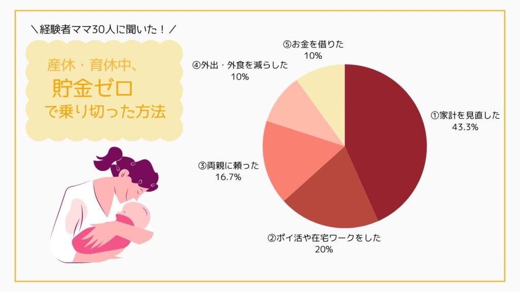 産休・育休中に貯金ゼロで乗り切った方法