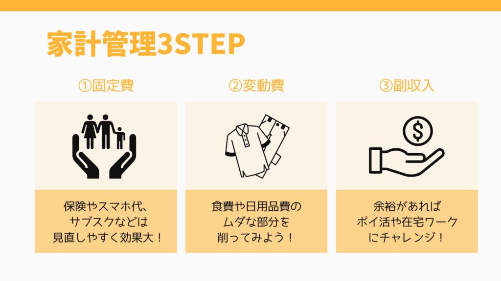 産休・育休中の家計管理のポイント3STEP