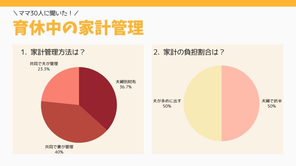 育休中の生活費はどうしてる？ママ30人に聞いたアンケート結果