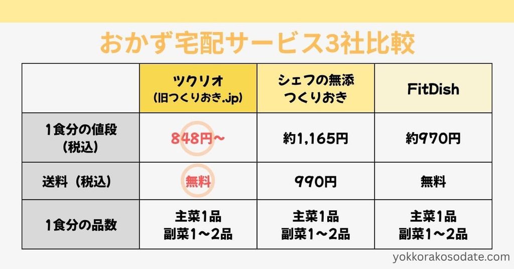 【子育て家族向け】作り置き宅配サービス3選を徹底比較