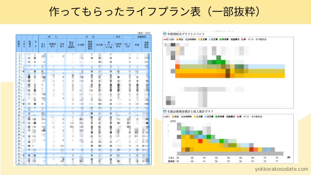 保険ガーデンの無料相談で作ってもらったライフプラン表（口コミレビュー）