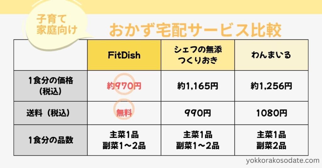 【比較】子育て家庭向けの作り置きおかず宅配サービス3社の特徴と料金