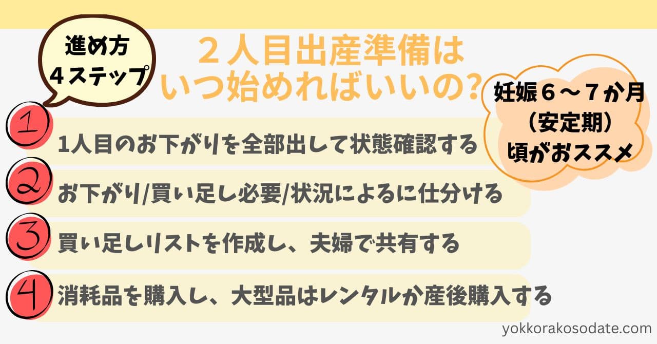 【ママ100人にアンケート】2人目の出産準備リストとは?2児のママが解説! | よっこら子育て